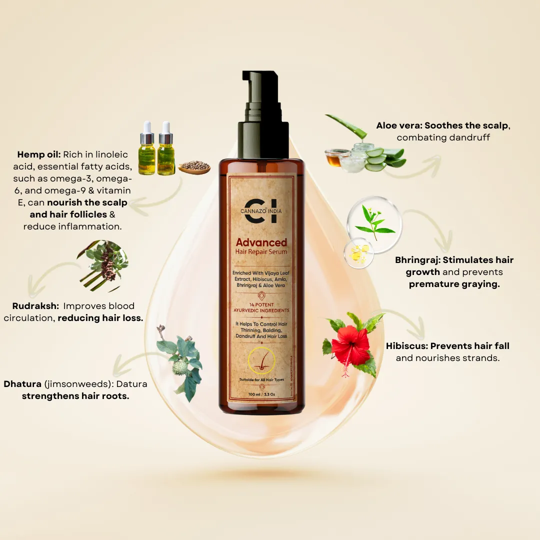 Cannazo- Intensive Repair Hair Oil