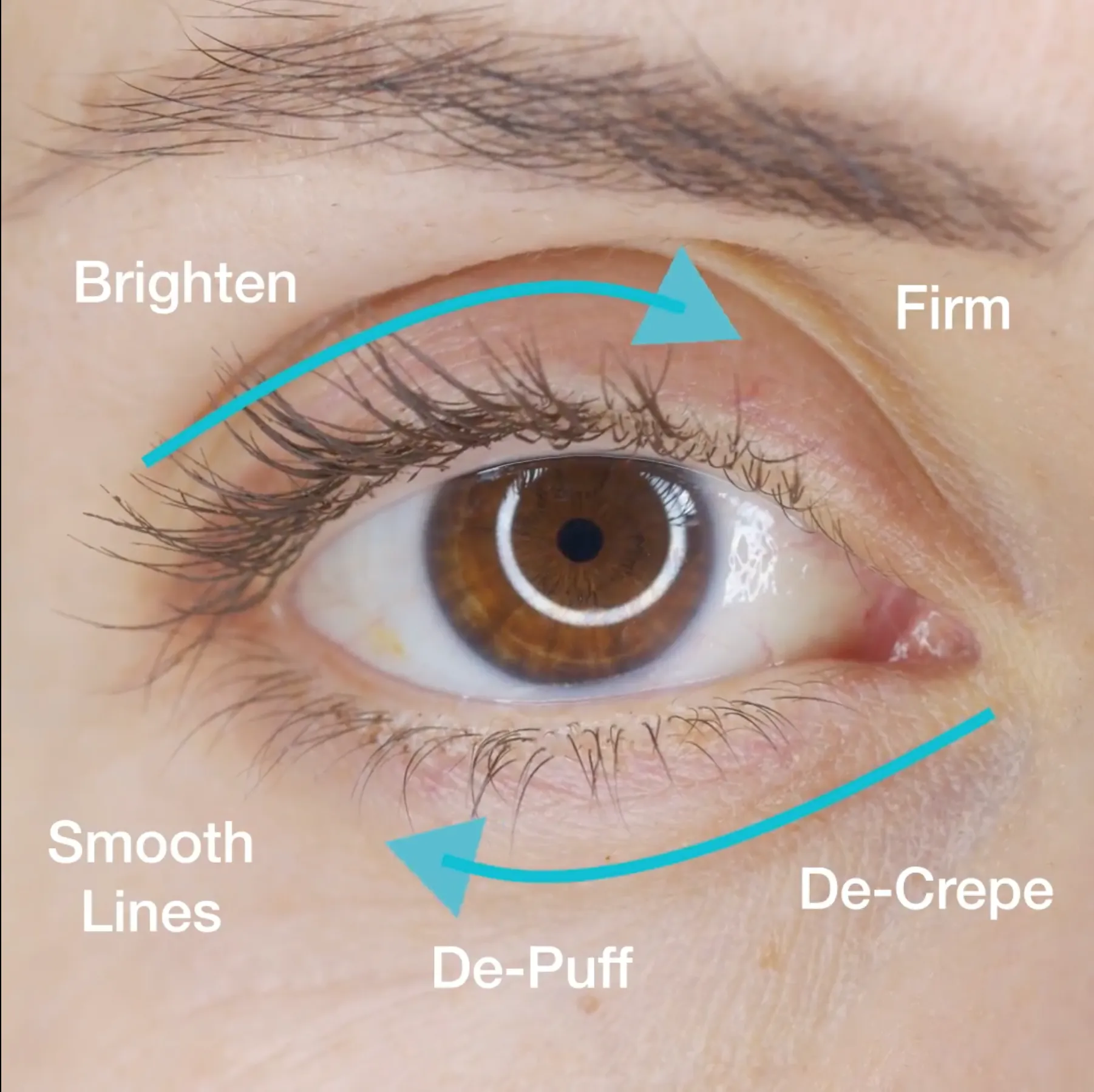 Total Eye Treatment